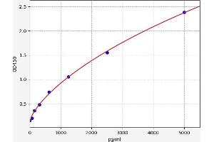 CRLS1 ELISA 试剂盒