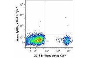Flow Cytometry (FACS) image for anti-CD1d Molecule (CD1D) antibody (PerCP-Cy5.5) (ABIN2660028) (CD1d 抗体  (PerCP-Cy5.5))