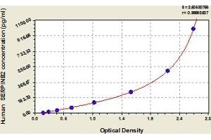 Typical Standard Curve (SERPINB2 ELISA 试剂盒)