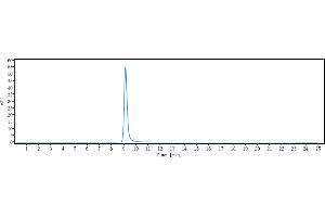 anti-FGF23 (Burosumab Biosimilar) antibody