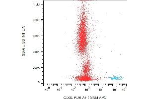 Flow cytometry analysis (surface staining) of CD34 in human peripheral blood with anti-CD34 (QBEnd-10) azide free. (CD34 抗体)