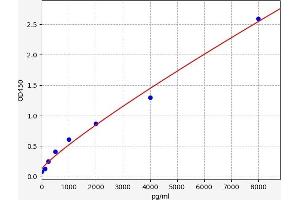 Aquaporin 1 (Colton Blood Group) (AQP1) ELISA Kit