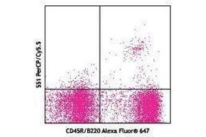 Flow Cytometry (FACS) image for anti-Siglec H antibody (PerCP-Cy5.5) (ABIN2660507) (Siglec H 抗体  (PerCP-Cy5.5))