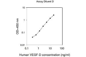 ELISA image for C-Fos Induced Growth Factor (Vascular Endothelial Growth Factor D) (Figf) ELISA Kit (ABIN625370) (VEGFD ELISA 试剂盒)