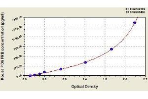 Typical standard curve (PDGFRB ELISA 试剂盒)