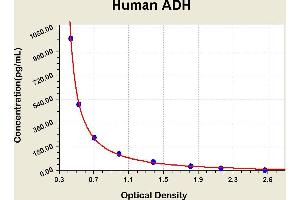 Arginine Vasopressin (AVP) ELISA Kit