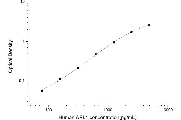 ARL1 ELISA 试剂盒