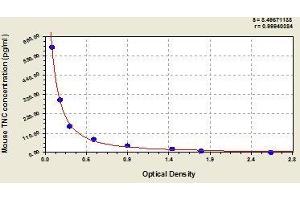 Typical standard curve (TNC ELISA 试剂盒)