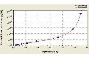 Typical standard curve (MIA ELISA 试剂盒)