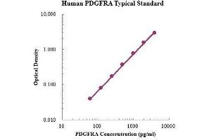 Platelet Derived Growth Factor Receptor alpha (PDGFRA) ELISA Kit