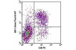 Flow Cytometry (FACS) image for anti-Granzyme B (GZMB) antibody (Alexa Fluor 647) (ABIN2657899) (GZMB 抗体  (Alexa Fluor 647))