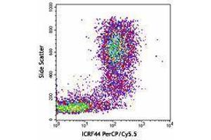 Flow Cytometry (FACS) image for anti-Integrin alpha M (ITGAM) antibody (PerCP-Cy5.5) (ABIN2659938) (CD11b 抗体  (PerCP-Cy5.5))