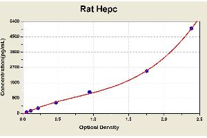 Hepcidin Antimicrobial Peptide (HAMP) ELISA Kit
