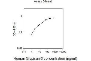 Glypican 3 (GPC3) ELISA Kit