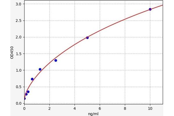 HDAC3 ELISA 试剂盒