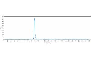 The purity of Anti-FLT3 / CD135 Reference Antibody (IMC-EB10) is more than 95 % , determined by SEC-HPLC. (Recombinant FLT3 抗体)