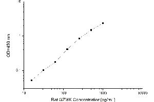 Proliferating Cell Nuclear Antigen (PCNA) ELISA Kit