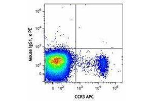 Flow Cytometry (FACS) image for anti-Basophils antibody (PE) (ABIN2662394) (Basophils 抗体  (PE))