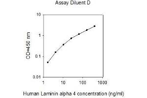 LAMa4 ELISA 试剂盒