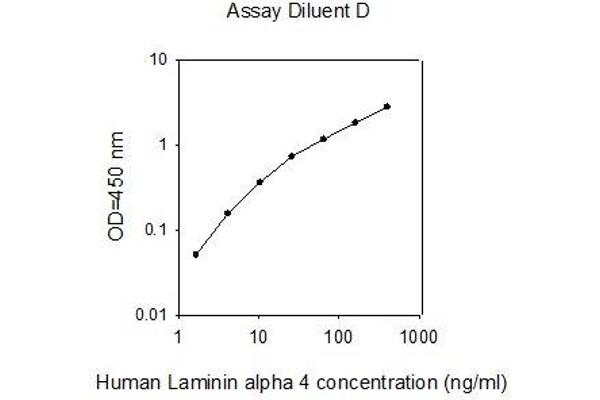 LAMa4 ELISA 试剂盒