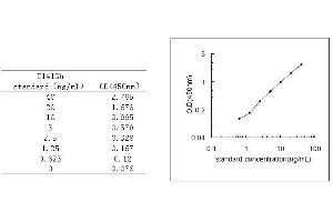 Lipocalin 1 (LCN1) ELISA Kit
