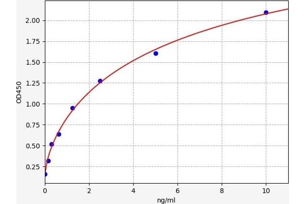 Muscarinic Acetylcholine Receptor M2 ELISA 试剂盒