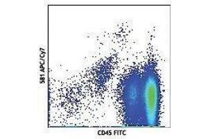 Flow Cytometry (FACS) image for anti-CD34 (CD34) antibody (APC-Cy7) (ABIN2660673) (CD34 抗体  (APC-Cy7))