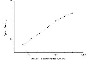 Typical standard curve (TERT ELISA 试剂盒)