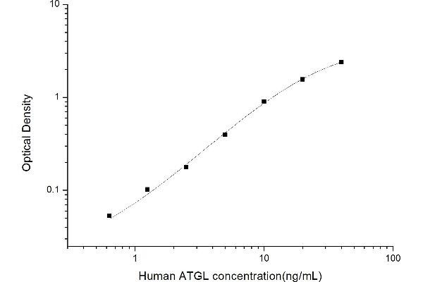 PNPLA2 ELISA 试剂盒