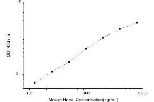 Typical standard curve (Hepcidin ELISA 试剂盒)
