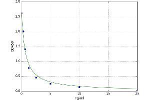 IgA-Inducing Protein Homolog (IGIP) ELISA Kit