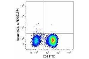 Flow Cytometry (FACS) image for anti-Interferon gamma (IFNG) antibody (PE/Dazzle™ 594) (ABIN2659769) (Interferon gamma 抗体  (PE/Dazzle™ 594))