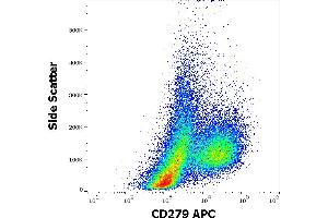 Flow cytometry surface staining pattern of human PHA stimulated peripheral blood mononuclear cells stained using anti-human CD279 (EH12. (PD-1 抗体  (APC))