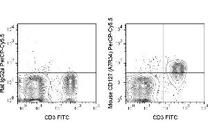 C57Bl/6 splenocytes were stained with FITC Anti-Mouse CD3 and 0. (IL7R 抗体  (PerCP-Cy5.5))