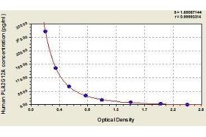 Typical standard curve (PLA2G12A ELISA 试剂盒)