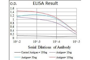 Image no. 7 for anti-Glypican 3 (GPC3) (AA 55-200) antibody (ABIN1498500)