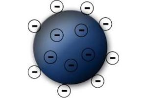 Image no. 1 for MagSi-WCX beads (ABIN1721150)