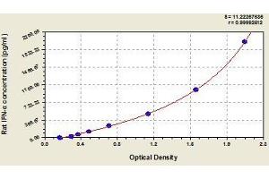 Typical standard curve (IFNA ELISA 试剂盒)