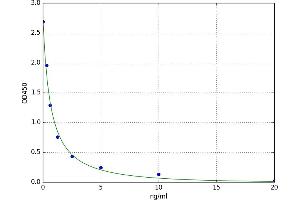 A typical standard curve (MT-RNR2-Like 6 (MTRNR2L6) ELISA 试剂盒)
