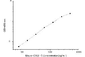 Typical standard curve (Chemokine (C-X-C Motif) Ligand 15 (CXCL15) ELISA 试剂盒)