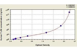 Typical standard curve (TLR4 ELISA 试剂盒)