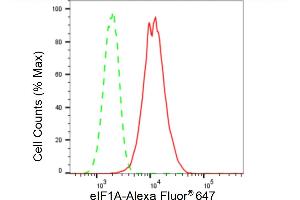 Flow cytometric analysis of eIF1A expression in H9c2 cells using eIF1A antibody (ABIN7798503), 1:2,000). (Recombinant Eukaryotic Translation Initiation Factor 1A (EIF1A) 抗体)