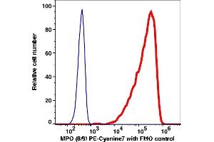 Flow Cytometry (FACS) image for anti-Myeloperoxidase (MPO) antibody (PE-Cy7) (ABIN7076771) (Myeloperoxidase 抗体  (PE-Cy7))