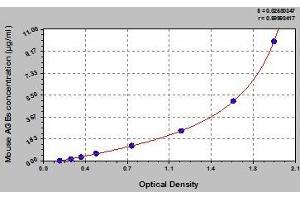 Typical standard curve (AGE ELISA 试剂盒)