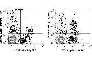 C57Bl/6 splenocytes were stained with APC Anti-Mouse NK1. (KLRG1 抗体  (PE))