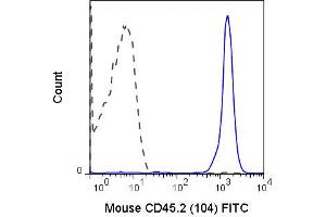 Flow Cytometry of anti-CD45.