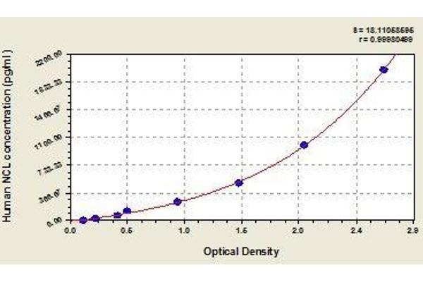 Nucleolin ELISA 试剂盒