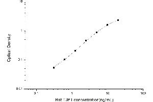 Typical standard curve (TJP1 ELISA 试剂盒)