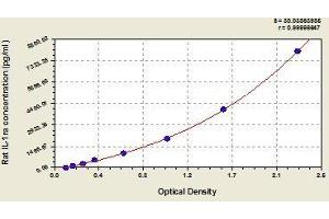 Typical standard curve (IL1RN ELISA 试剂盒)