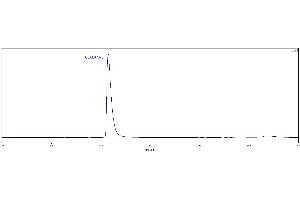 High Pressure Liquid Chromatography (HPLC) image for Carcinoembryonic Antigen-Related Cell Adhesion Molecule 5 (CEACAM5) (AA 35-685) (Active) protein (Fc Tag) (ABIN6992396)